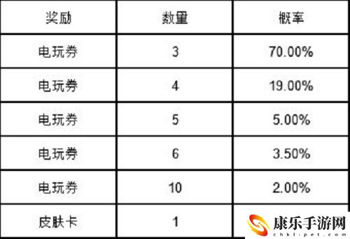 英雄联盟手游电玩女神扭蛋抽奖概率一览