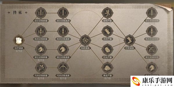 重返帝国传承系统怎么用