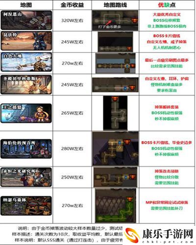 dnf搬砖2023收益图