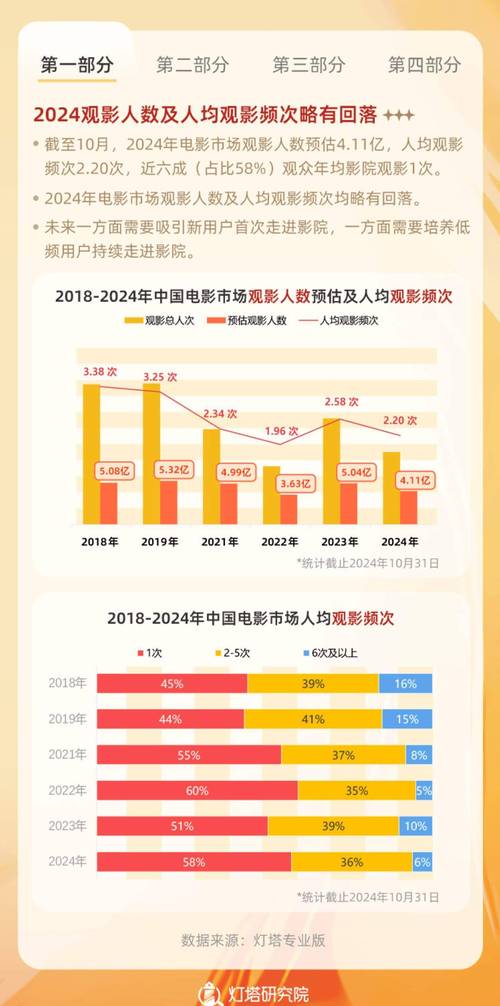 6996电视影片免费人数与人口的关系分析