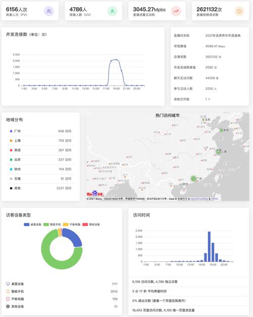 A8直播免费版观看人数统计