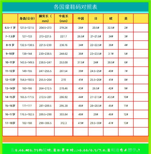 亚洲一码与欧洲二码的尺码差异