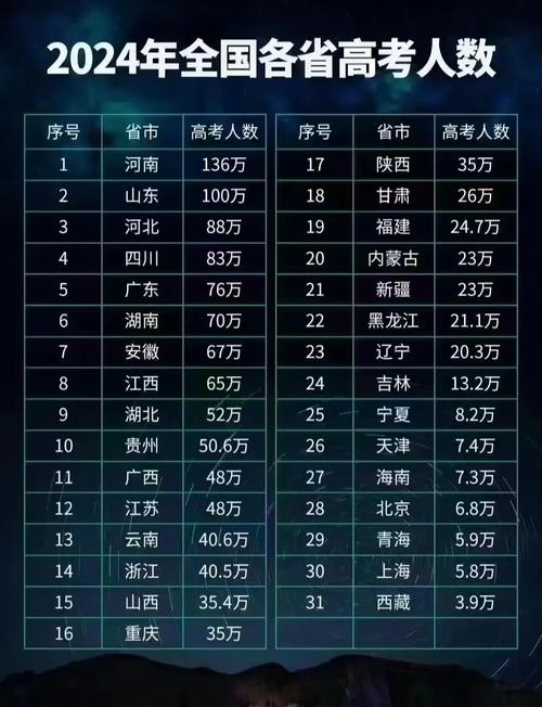 哪个省份的免费在线视频观看人数最多