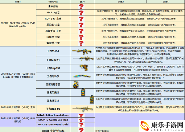 cf2022即将上线的年套介绍