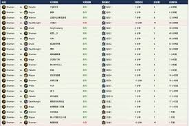 炉石传说海盗萨卡组怎么构筑
