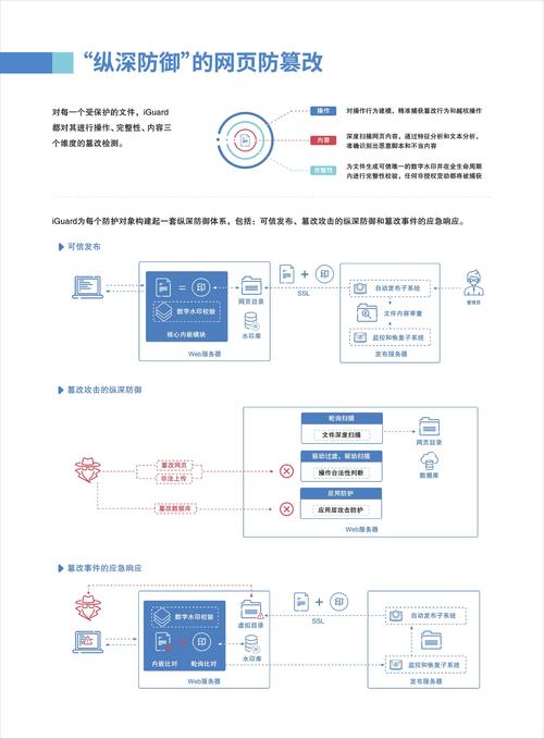 免费站安全软件大全