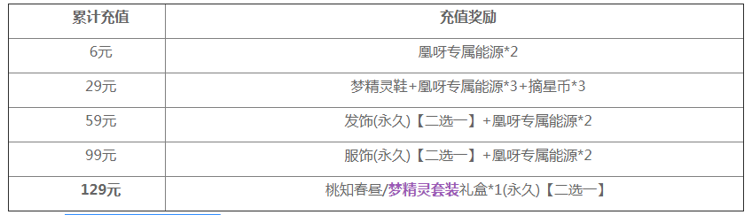 QQ飞车手游梦精灵套装怎么获得
