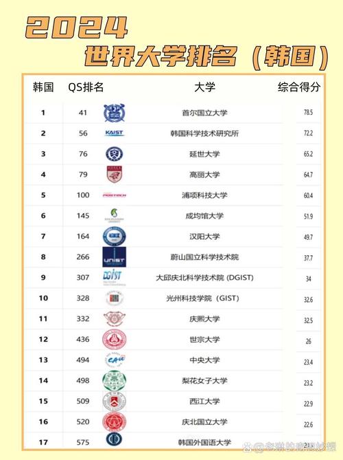 韩国理论大全2024