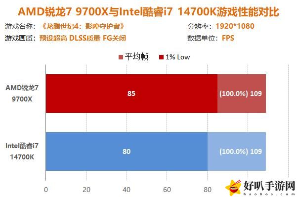 _搭配显卡_显卡配置对比
