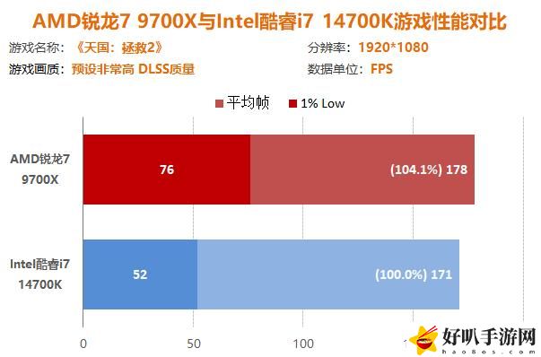 显卡配置对比_搭配显卡_