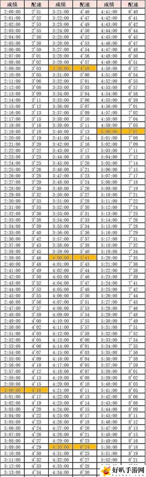 人马配速45分钟