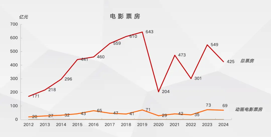追光动画于洲：相信未来中国电影市场会达到千亿规模__追光动画于洲：相信未来中国电影市场会达到千亿规模