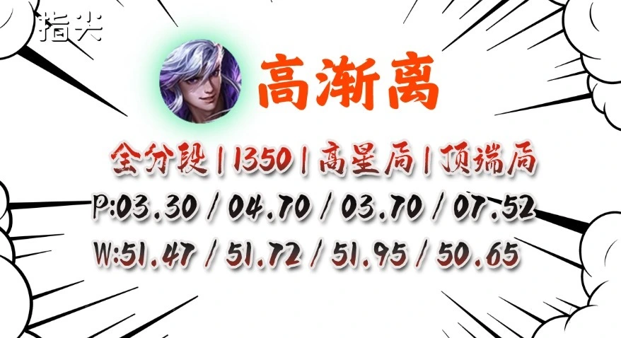 小乔打女娲__女娲和小乔哪个厉害
