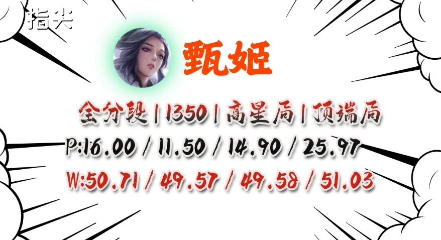 _小乔打女娲_女娲和小乔哪个厉害