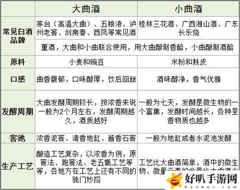 一曲二曲三曲小说的区别