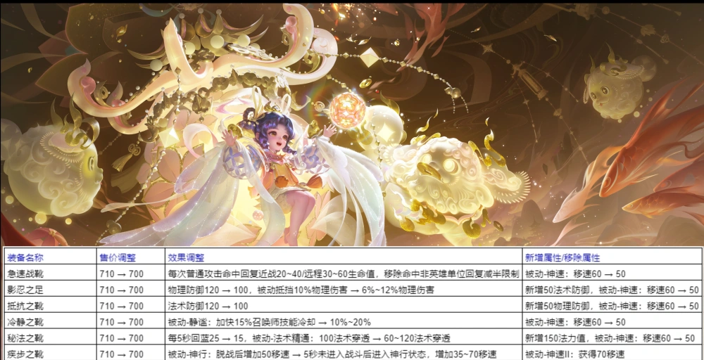 S39要变天了，全类装备革新，战刺以反甲崛起，射手因暴击而哀嚎__S39要变天了，全类装备革新，战刺以反甲崛起，射手因暴击而哀嚎