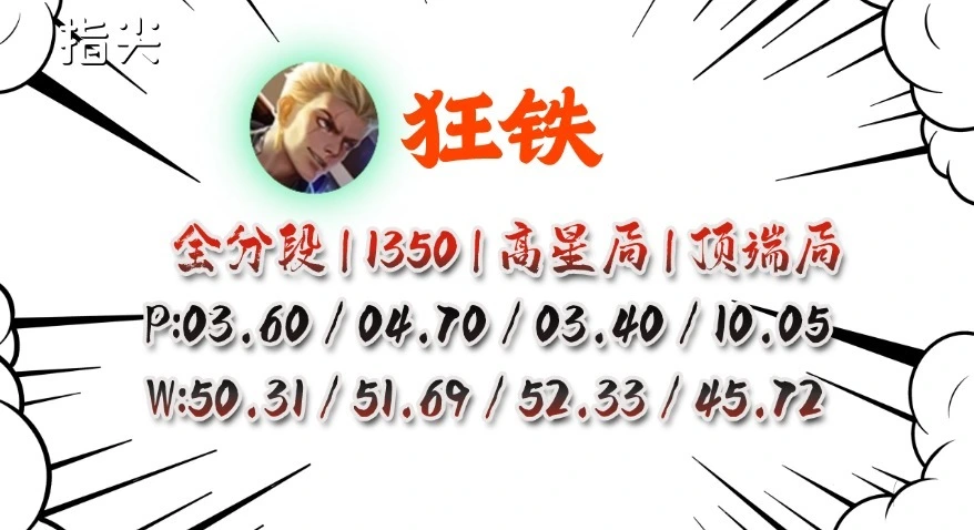 全皮肤计划__全皮肤多少个