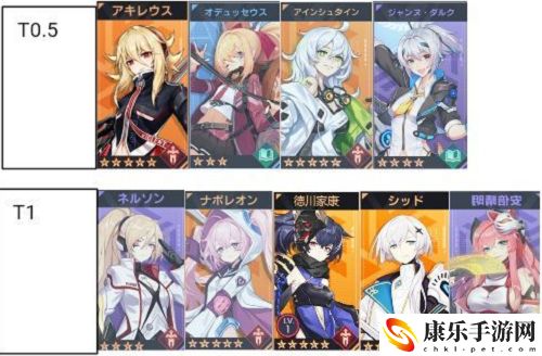 2022星火之歌节奏榜最新一览