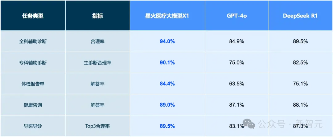 _讯飞星火X1单挑满血版DeepSeek-R1，全国产算力单机部署！中国AI再下一城_讯飞星火X1单挑满血版DeepSeek-R1，全国产算力单机部署！中国AI再下一城