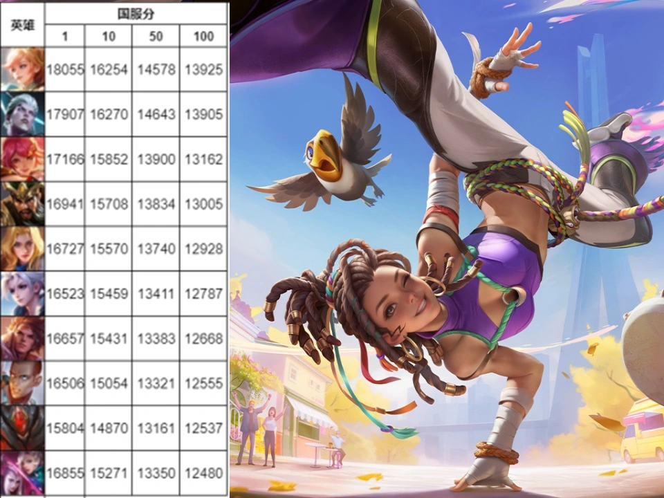 对抗路十大“战王”公布，姬小满S39挨大刀，司空震已晋级T0_对抗路十大“战王”公布，姬小满S39挨大刀，司空震已晋级T0_