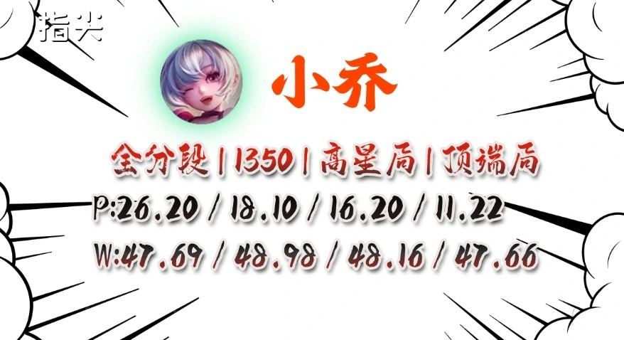 _女娲和小乔哪个厉害_小乔打女娲